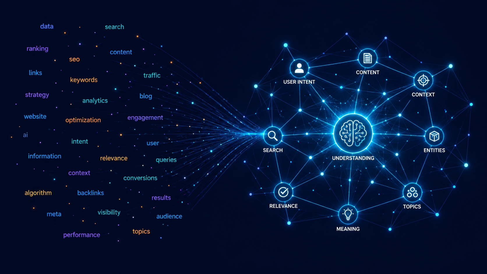 Semantic Search & AI: Why Exact-Match Keywords Are Dying