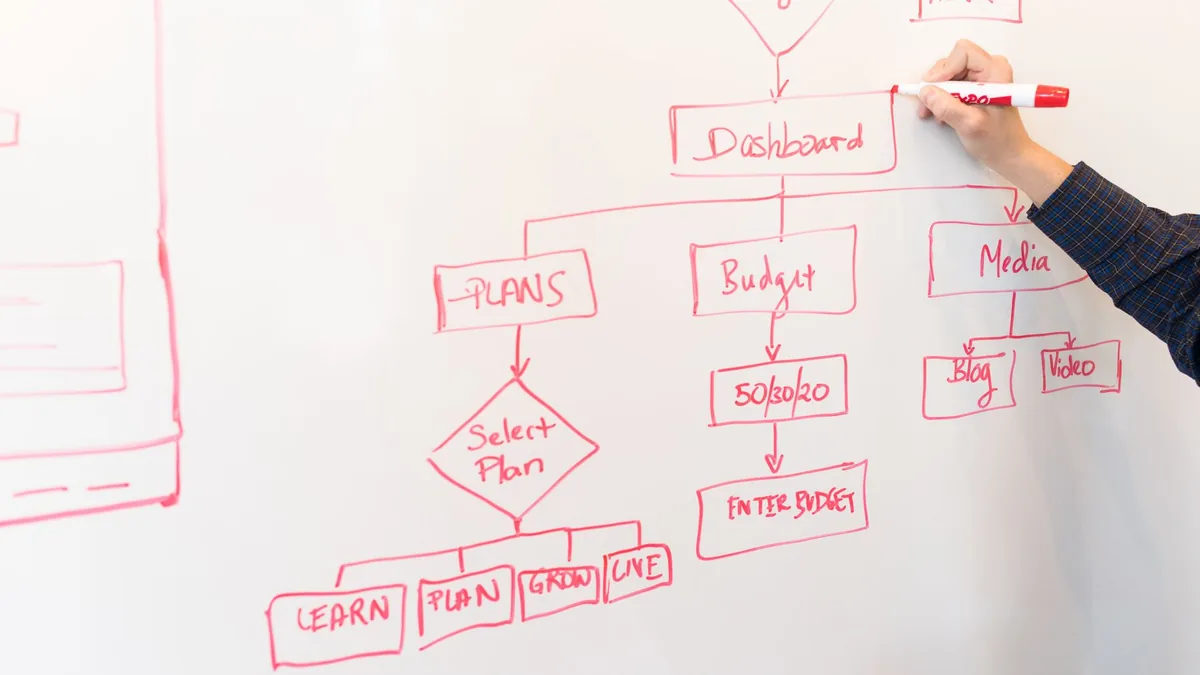 XML Sitemaps: What They Are and How to Create One