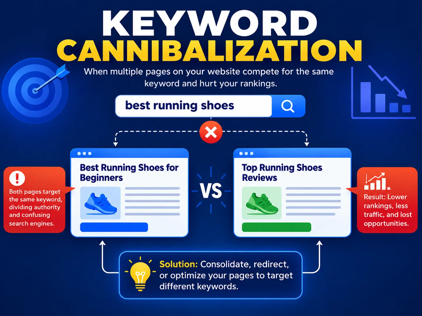 Keyword Cannibalization: How to Find and Fix It